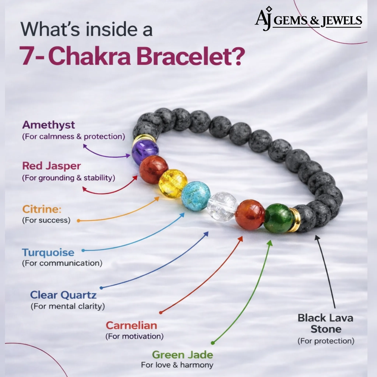 Authentic 7-Chakra Bracelet