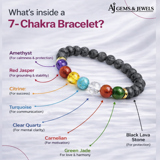 Authentic 7-Chakra Bracelet